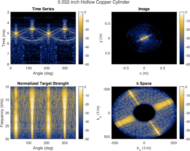 Figure 2 for Approximate Extraction of Late-Time Returns via Morphological Component Analysis