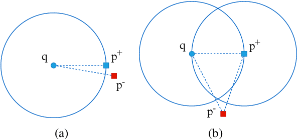 Figure 1 for PAIR: Leveraging Passage-Centric Similarity Relation for Improving Dense Passage Retrieval