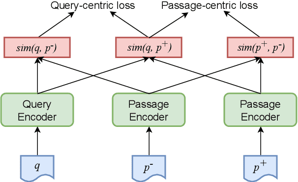 Figure 3 for PAIR: Leveraging Passage-Centric Similarity Relation for Improving Dense Passage Retrieval