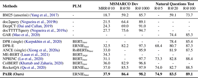 Figure 4 for PAIR: Leveraging Passage-Centric Similarity Relation for Improving Dense Passage Retrieval