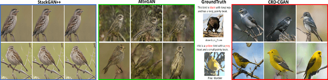 Figure 1 for CRD-CGAN: Category-Consistent and Relativistic Constraints for Diverse Text-to-Image Generation