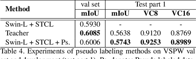 Figure 4 for Exploiting Spatial-Temporal Semantic Consistency for Video Scene Parsing