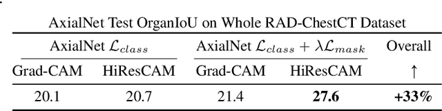 Figure 4 for Explainable multiple abnormality classification of chest CT volumes with AxialNet and HiResCAM