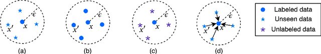 Figure 1 for Natural Language Adversarial Attacks and Defenses in Word Level