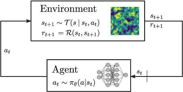 Figure 1 for Deep Reinforcement Learning for Turbulence Modeling in Large Eddy Simulations