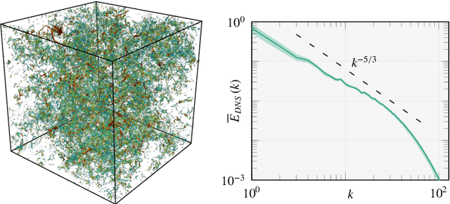 Figure 3 for Deep Reinforcement Learning for Turbulence Modeling in Large Eddy Simulations