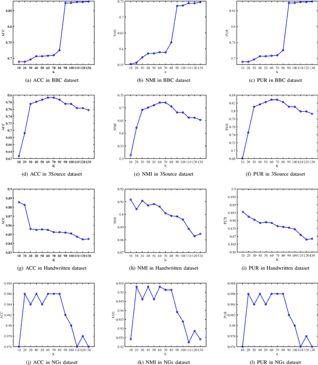 Figure 1 for Locality Relationship Constrained Multi-view Clustering Framework