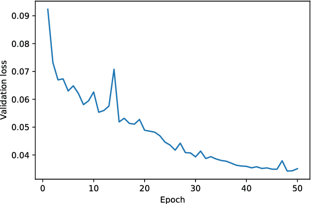 Figure 3 for Implementing Adaptive Separable Convolution for Video Frame Interpolation