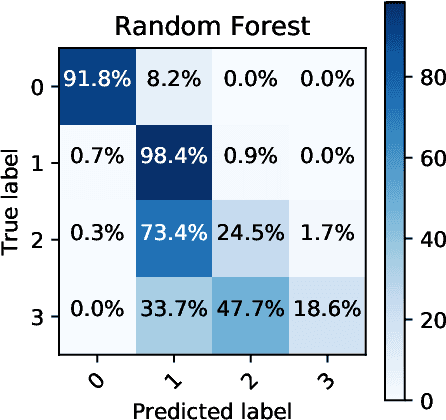 Figure 1 for Mislabel Detection of Finnish Publication Ranks