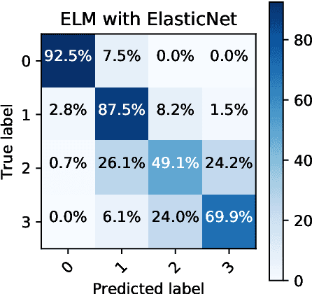 Figure 2 for Mislabel Detection of Finnish Publication Ranks