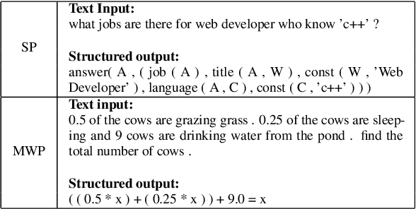 Figure 1 for Graph-to-Tree Neural Networks for Learning Structured Input-Output Translation with Applications to Semantic Parsing and Math Word Problem