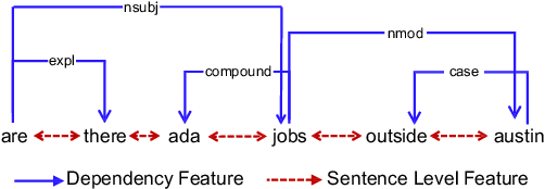 Figure 2 for Graph-to-Tree Neural Networks for Learning Structured Input-Output Translation with Applications to Semantic Parsing and Math Word Problem