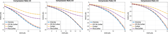 Figure 3 for Convolutional Autoencoder-Based Phase Shift Feedback Compression for Intelligent Reflecting Surface-Assisted Wireless Systems