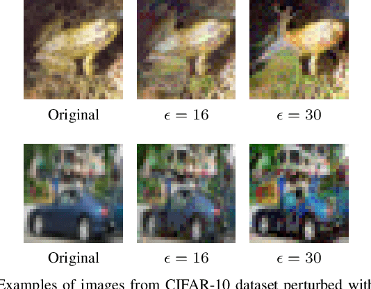 Figure 1 for Optimal Transport as a Defense Against Adversarial Attacks