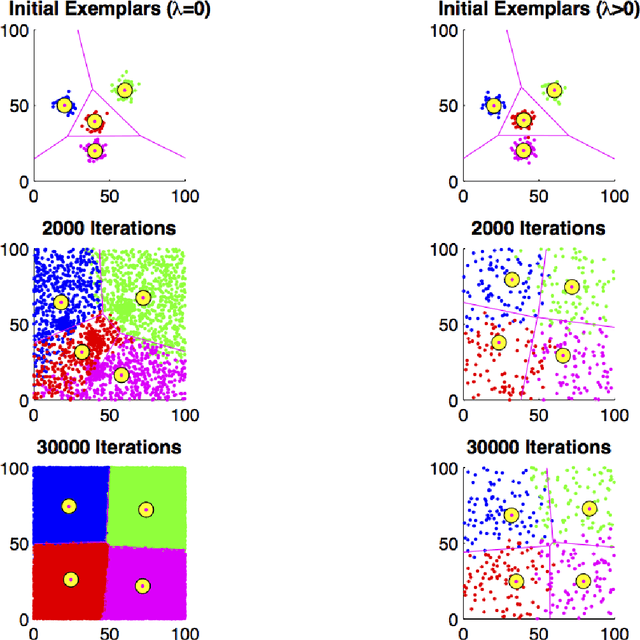 Figure 1 for Stability and Fluctuations in a Simple Model of Phonetic Category Change