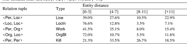 Figure 2 for A Two-Phase Paradigm for Joint Entity-Relation Extraction