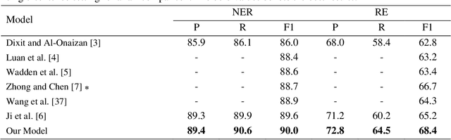 Figure 4 for A Two-Phase Paradigm for Joint Entity-Relation Extraction