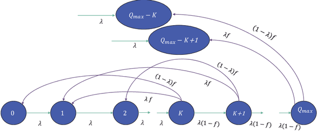 Figure 2 for Novel Secret-Key-Assisted Schemes for Secure MISOME-OFDM Systems