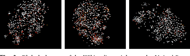 Figure 3 for Text comparison using word vector representations and dimensionality reduction