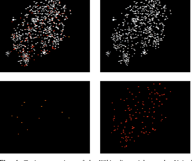 Figure 4 for Text comparison using word vector representations and dimensionality reduction