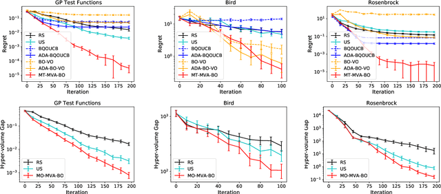 Figure 2 for Mean-Variance Analysis in Bayesian Optimization under Uncertainty
