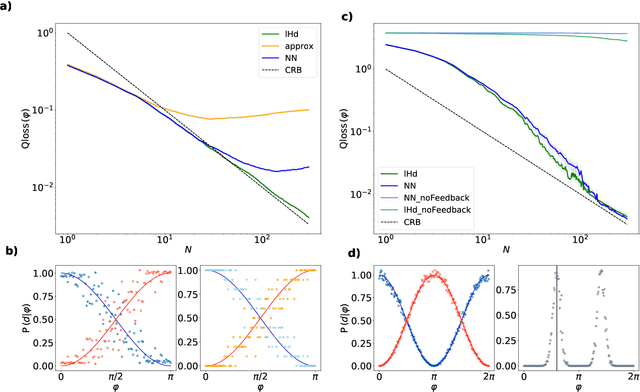 Figure 2 for Deep reinforcement learning for quantum multiparameter estimation