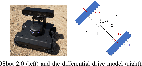 Figure 2 for ACD-EDMD: Analytical Construction for Dictionaries of Lifting Functions in Koopman Operator-based Nonlinear Robotic Systems