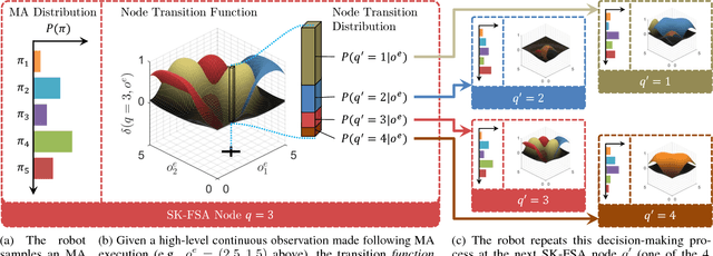 Figure 1 for Scalable Accelerated Decentralized Multi-Robot Policy Search in Continuous Observation Spaces