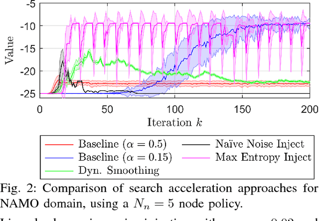 Figure 2 for Scalable Accelerated Decentralized Multi-Robot Policy Search in Continuous Observation Spaces