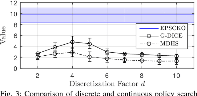 Figure 3 for Scalable Accelerated Decentralized Multi-Robot Policy Search in Continuous Observation Spaces