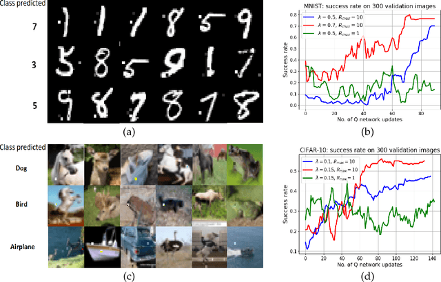 Figure 3 for Deep Q learning for fooling neural networks