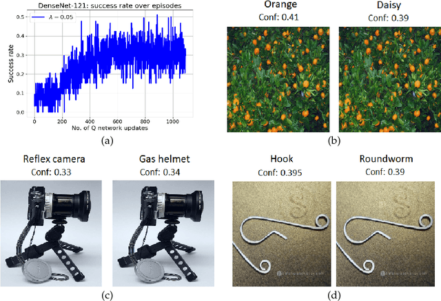 Figure 4 for Deep Q learning for fooling neural networks