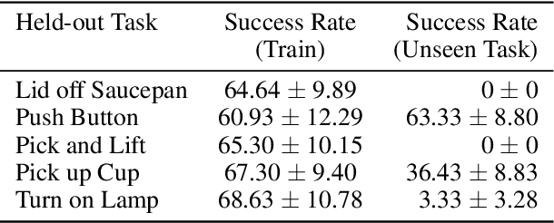 Figure 4 for On the Effectiveness of Fine-tuning Versus Meta-reinforcement Learning