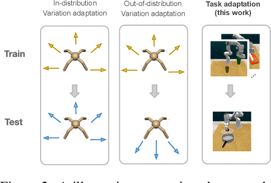 Figure 3 for On the Effectiveness of Fine-tuning Versus Meta-reinforcement Learning