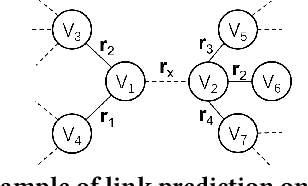 Figure 1 for Graph Collaborative Reasoning