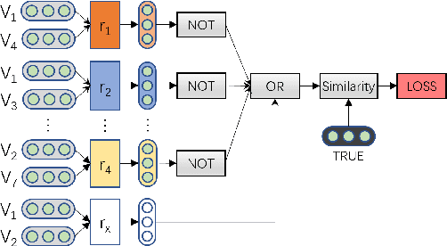 Figure 3 for Graph Collaborative Reasoning