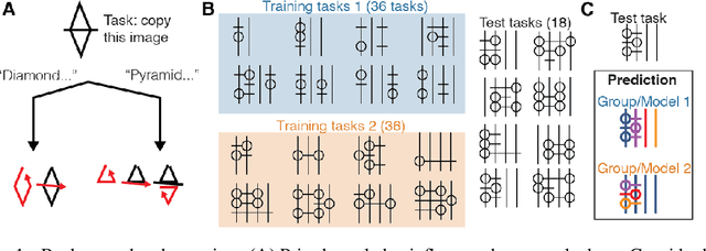 Figure 1 for Learning abstract structure for drawing by efficient motor program induction