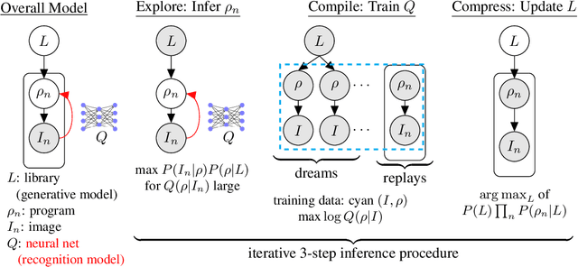 Figure 3 for Learning abstract structure for drawing by efficient motor program induction