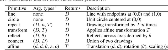 Figure 2 for Learning abstract structure for drawing by efficient motor program induction