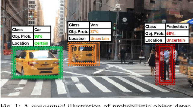 Figure 1 for A Review and Comparative Study on Probabilistic Object Detection in Autonomous Driving