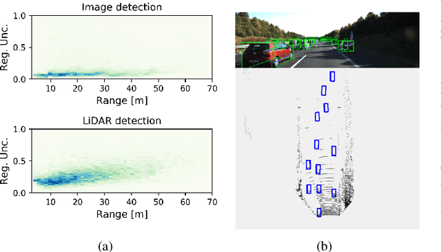Figure 2 for A Review and Comparative Study on Probabilistic Object Detection in Autonomous Driving