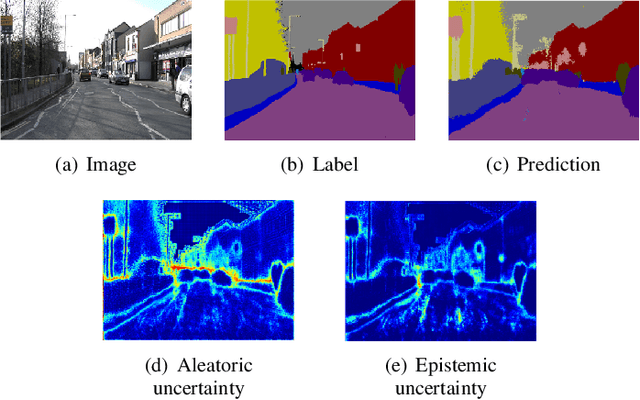 Figure 3 for A Review and Comparative Study on Probabilistic Object Detection in Autonomous Driving