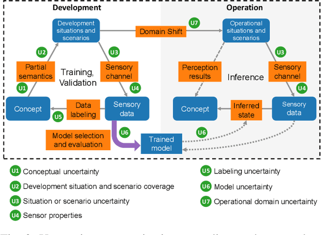 Figure 4 for A Review and Comparative Study on Probabilistic Object Detection in Autonomous Driving