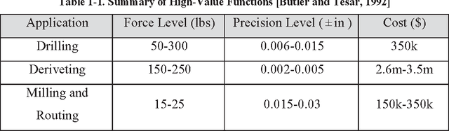 Figure 1 for Preliminary Studies on Force/Motion Control of Intelligent Mechanical Systems