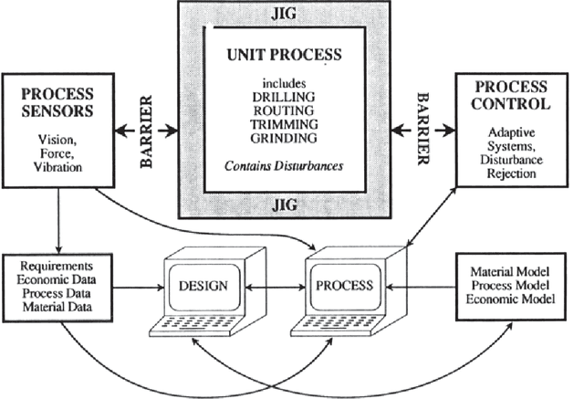 Figure 4 for Preliminary Studies on Force/Motion Control of Intelligent Mechanical Systems