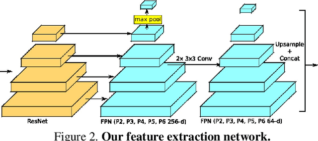 Figure 3 for PolyTransform: Deep Polygon Transformer for Instance Segmentation