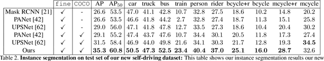 Figure 4 for PolyTransform: Deep Polygon Transformer for Instance Segmentation