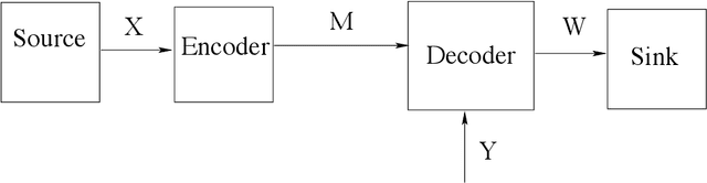 Figure 1 for Lattices from Linear Codes: Source and Channel Networks