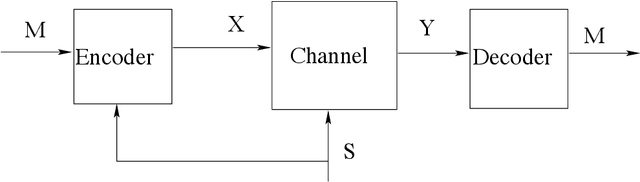 Figure 2 for Lattices from Linear Codes: Source and Channel Networks