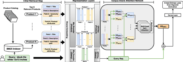 Figure 1 for APRF-Net: Attentive Pseudo-Relevance Feedback Network for Query Categorization